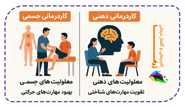 تفاوت های بین کاردرمانی جسمی و ذهنی چه تفاوت هایی بین کاردرمانی جسمی و ذهنی وجود دارد؟