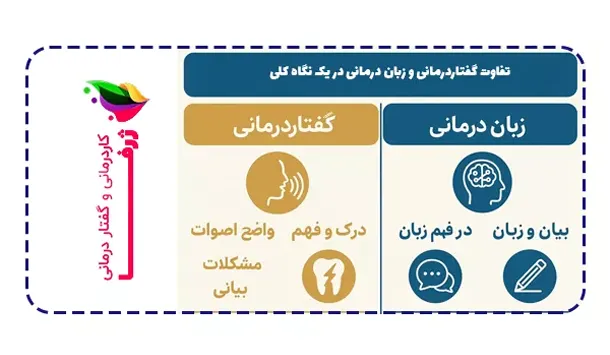تفاوت گفتاردرمانی و زبان درمانی در یک نگاه کلی چیست؟