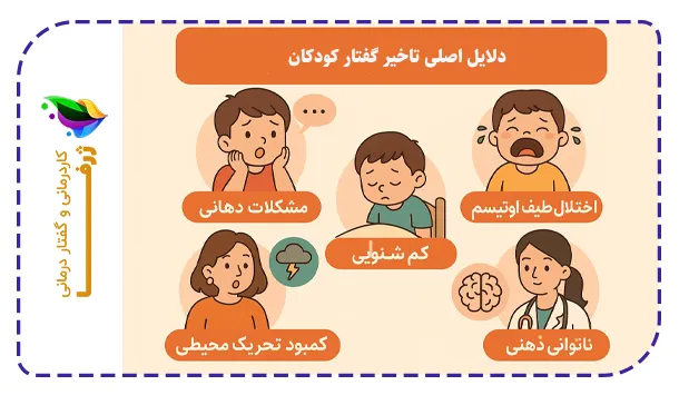 دلایل اصلی تاخیر گفتار کودکان چیست؟