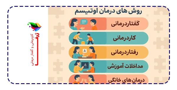 روش های درمان اوتیسم