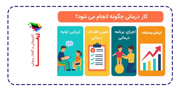 مراحل کاردرمانی