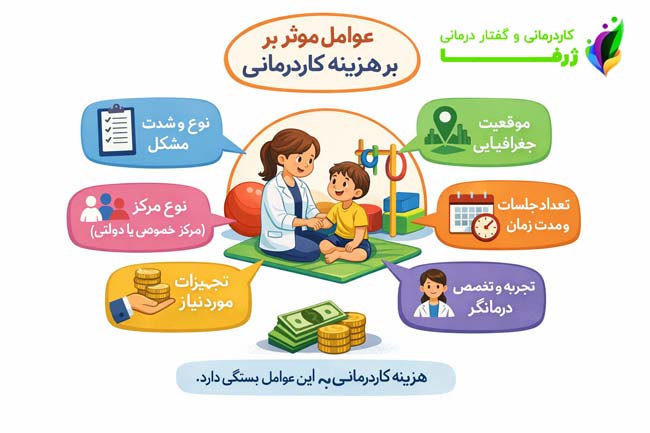 عوامل موثر بر هزینه کاردرمانی