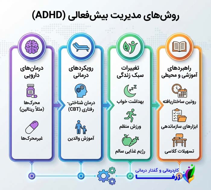 روش های مدیریت بیش فعالی